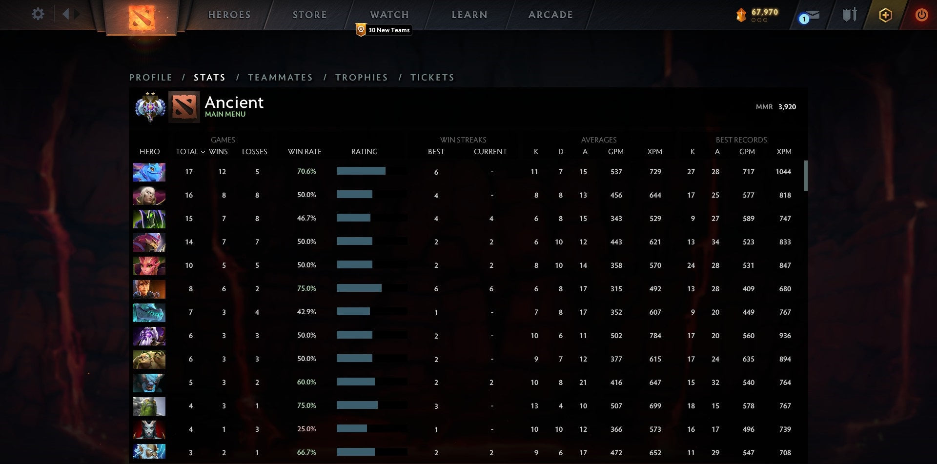 Ancient II | MMR: 3920 - Behavior: 9730