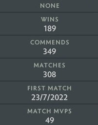 Ancient I | MMR: 3850 - Behavior: 9002