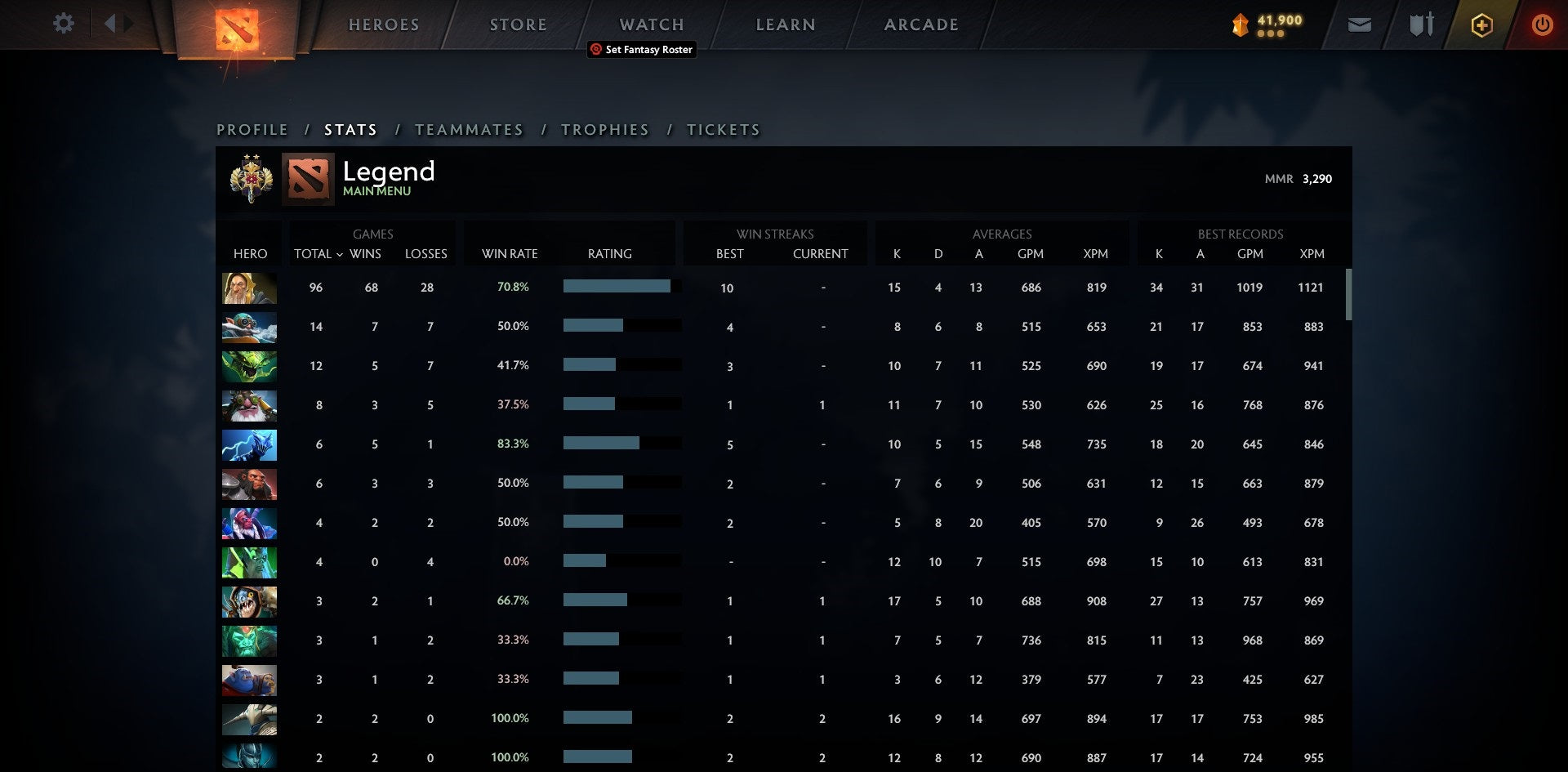 Légende II | MMR : 3290 - Comportement : 10000