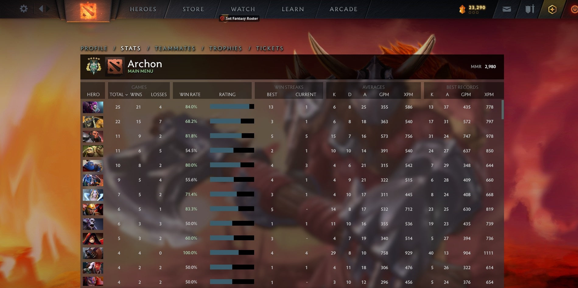 Archonte V | MMR : 2980 - Comportement : 10000