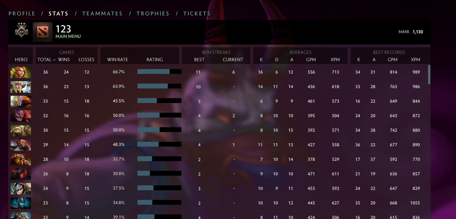 Gardien III | MMR : 1130 - Comportement : 10000