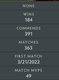 Archonte IV | MMR : 2800 - Comportement : 9500