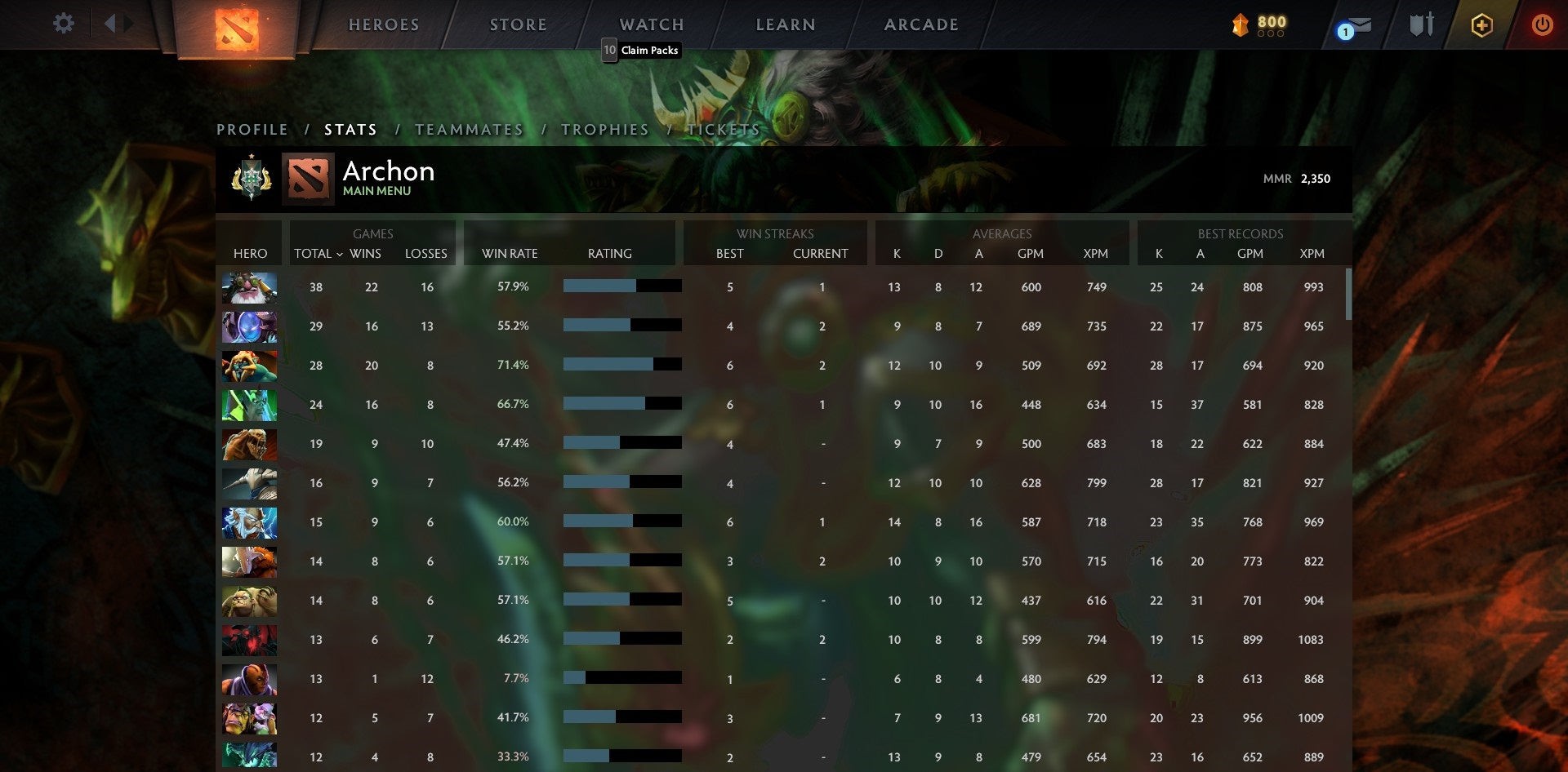 Archonte Ier | MMR : 2350 - Comportement : 9550