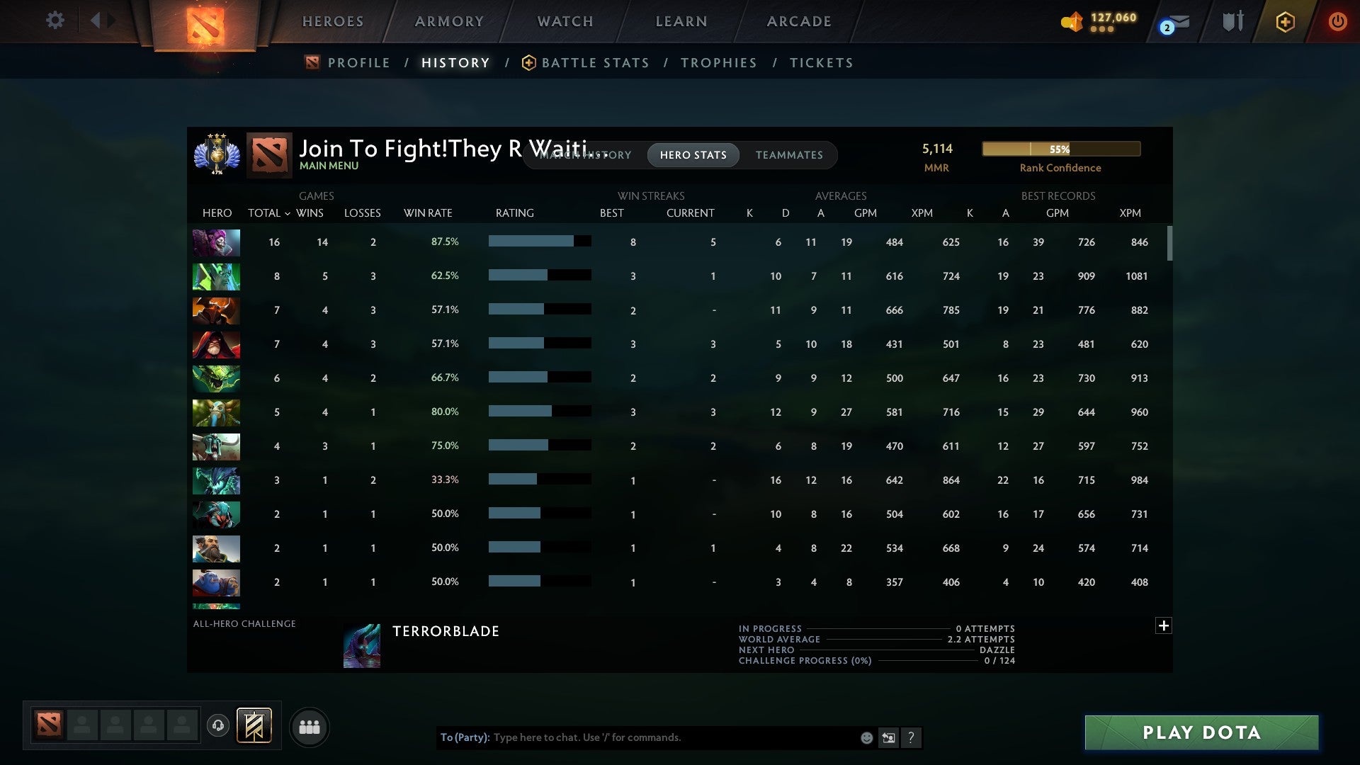 Divine III | MMR: 5114 - Behavior: 8802 - Communication: 8802