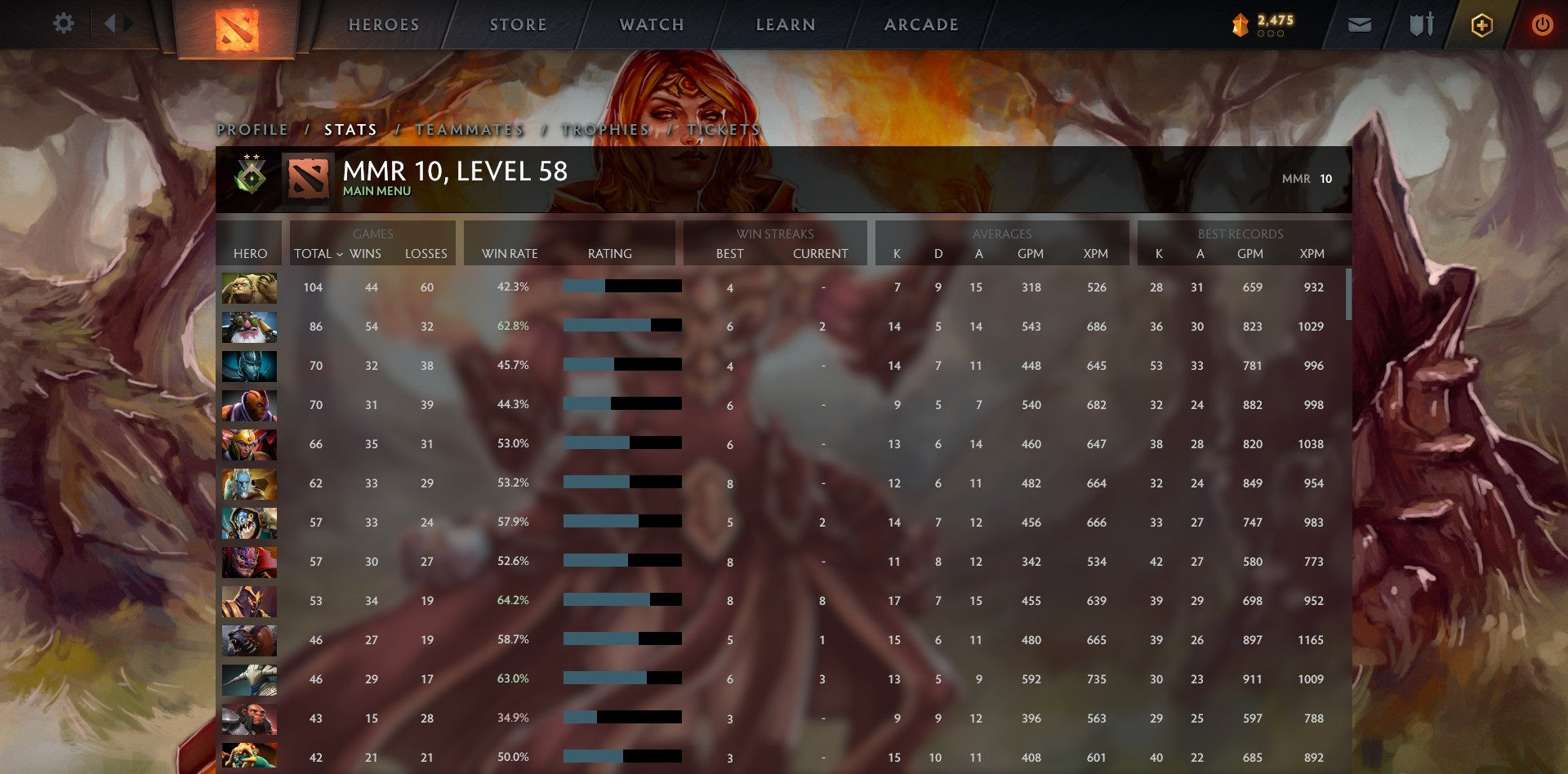 Héraut II | MMR : 10 - Comportement : 9497