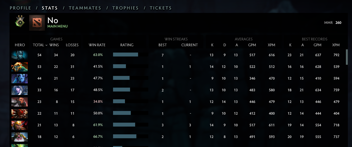 Héraut II | MMR : 260 - Comportement : 7588