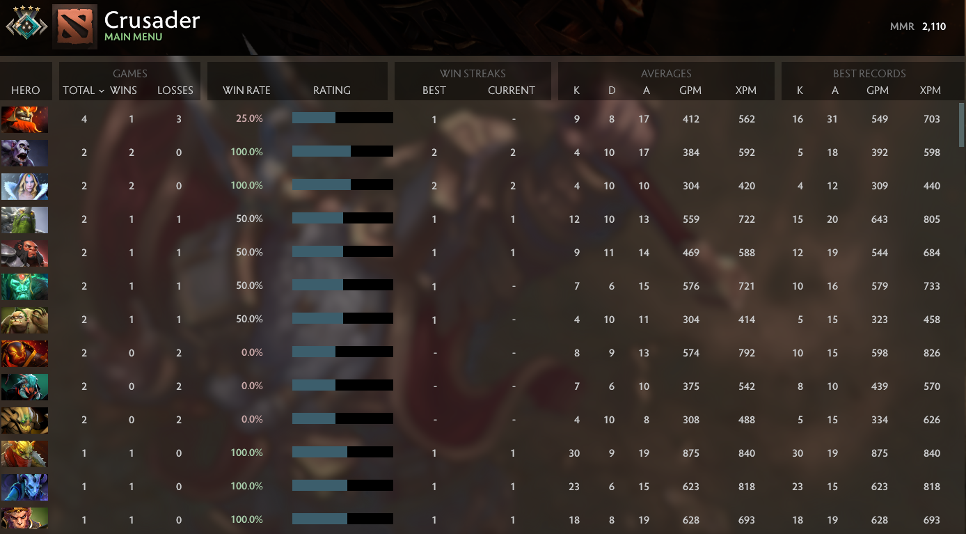 Crusader IV | MMR: 2110 - Behavior: 10000