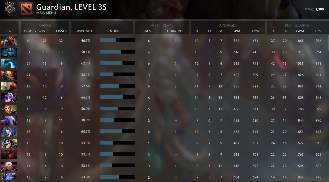 Gardien V | MMR : 1380 - Comportement : 9507