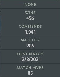 Ancient III | MMR: 4160 - Behavior: 10000