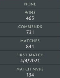 Divin II | MMR : 5010 - Comportement : 10000