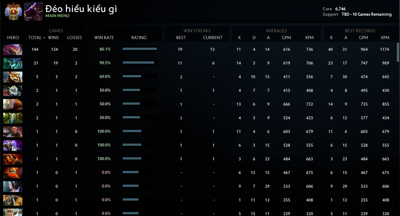 Immortel | Noyau : 6746 / Prise en charge : à déterminer