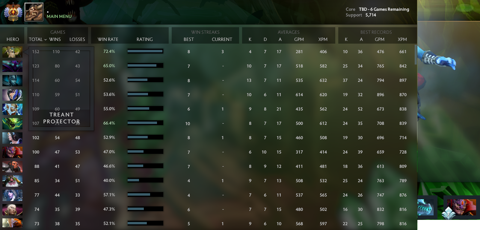 Immortel | CŒUR : À DÉTERMINER / SOUTIEN : 5714 | Conduite : 9863