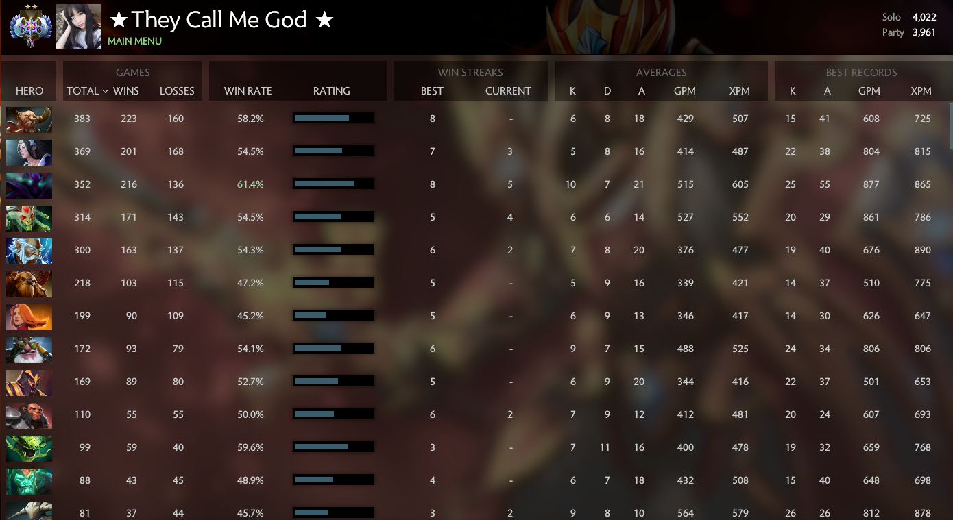 Ancient II | MMR: 4022 / 3961