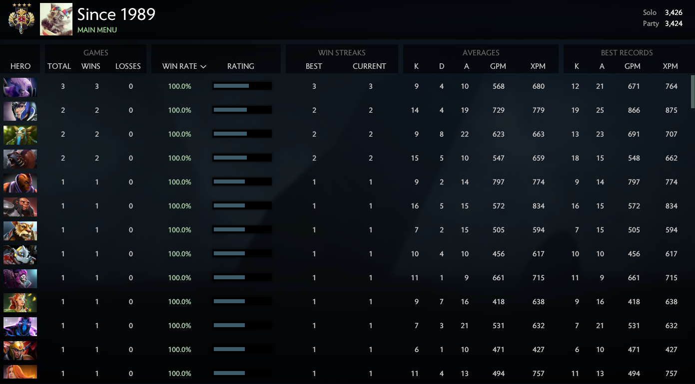 Légende IV | RMM : 3426 / 3424