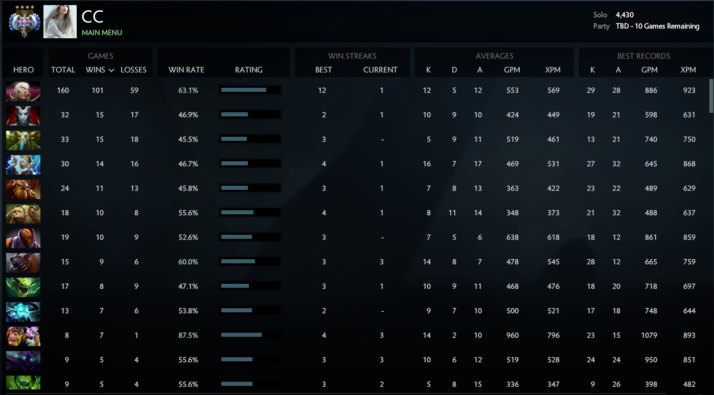 Ancient IV | MMR: 4430 / TBD