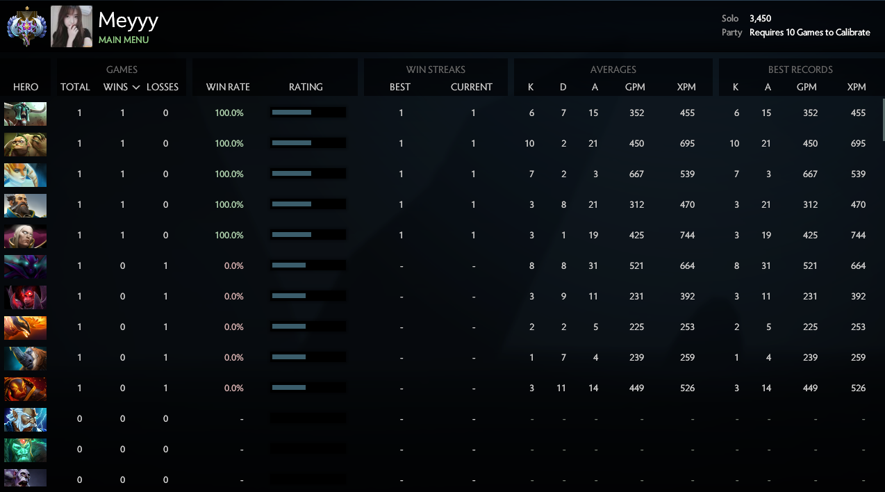 Ancient I | MMR: 3450 / TBD