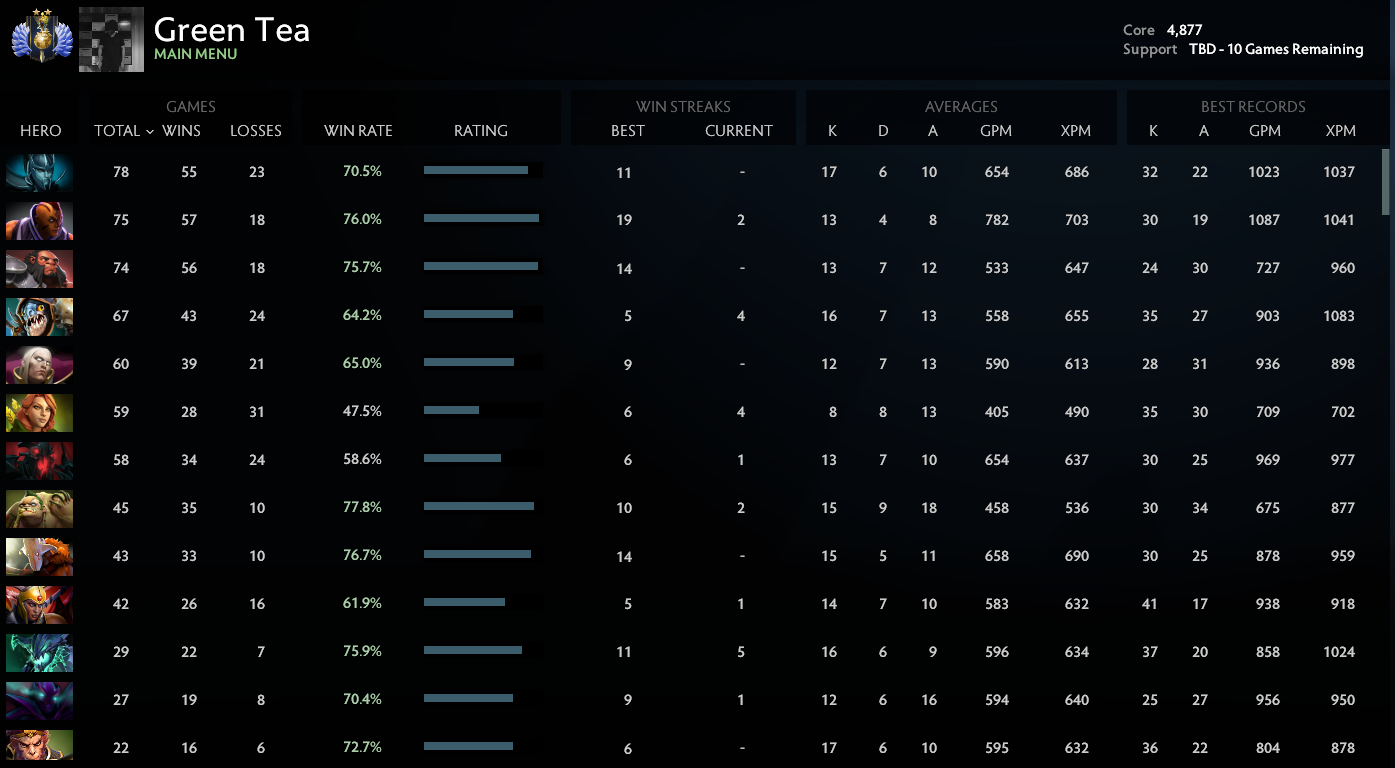 Divin II | Noyau : 4877 / Prise en charge : à déterminer