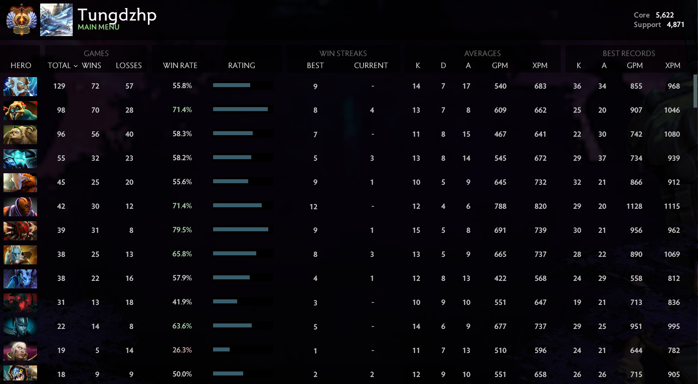 Immortel | Noyau : 5622 / Prise en charge : 4871