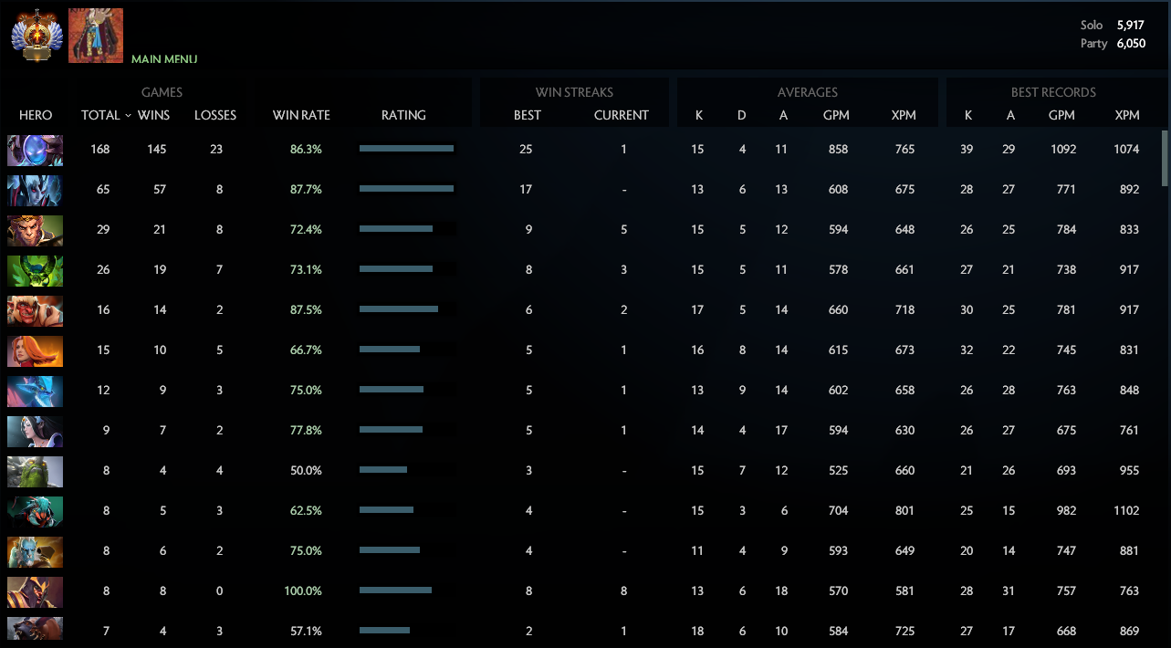 Immortel | MMR : 5917 / 6050