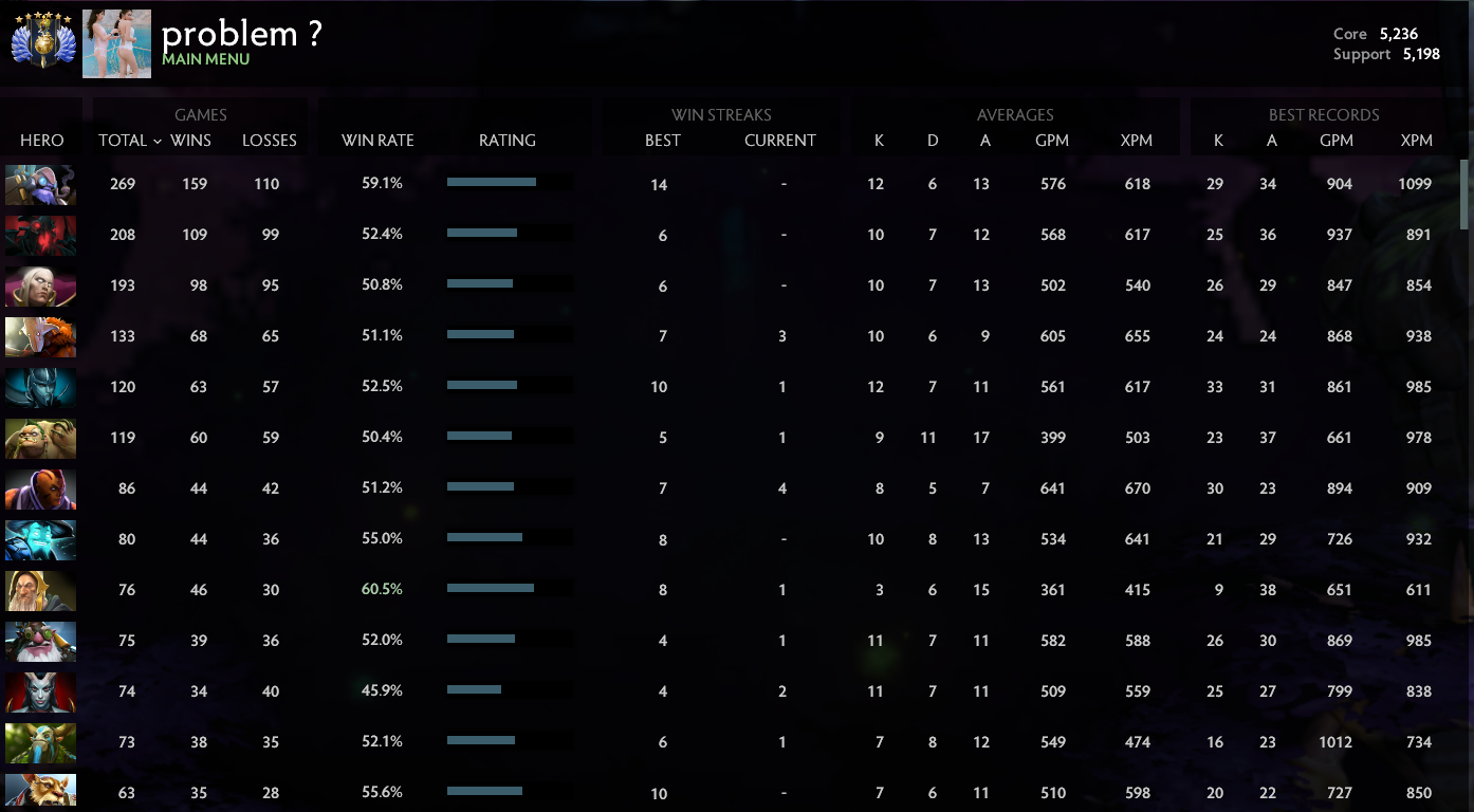 Divin VII | Noyau : 5236 / Prise en charge : 5198