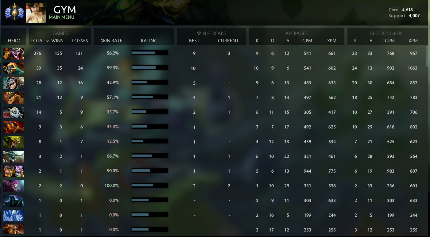 Divine I| MMR: 4618 / 4007