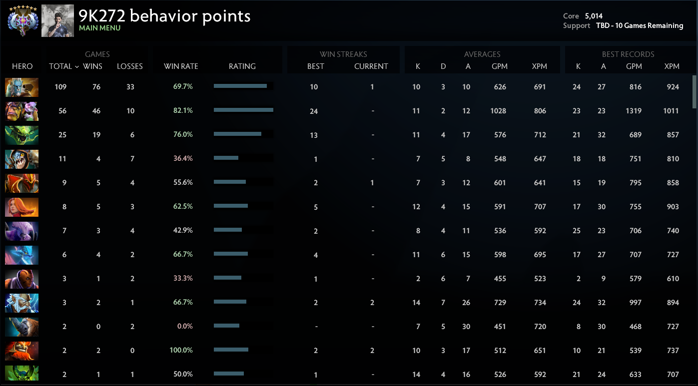 Immortel | Noyau : 6305 / Prise en charge : 5544