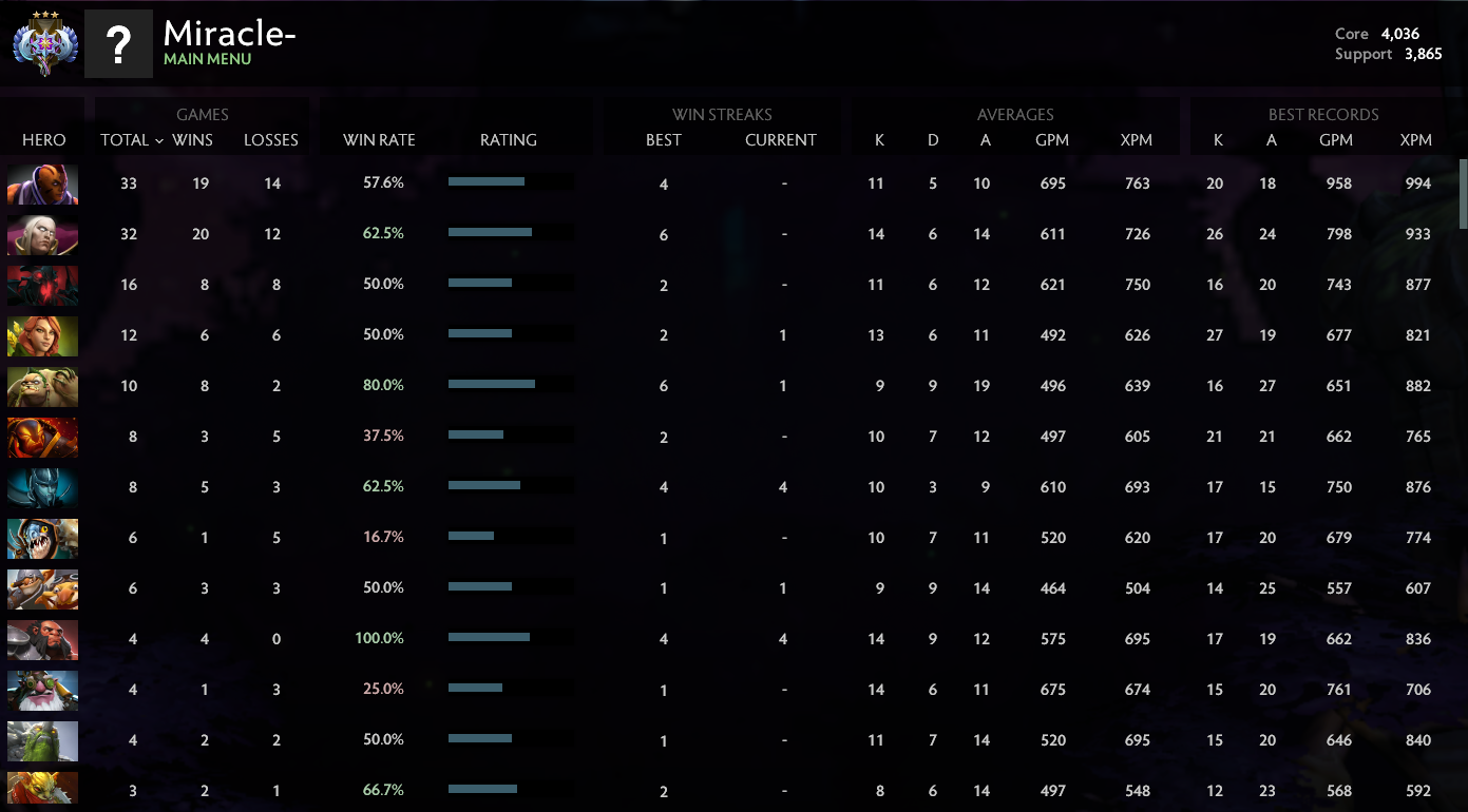 Ancient III | Core: 4036 / Support: 3865