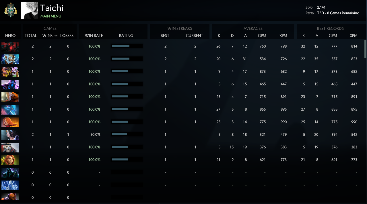 Archon I | 2141 / TBD