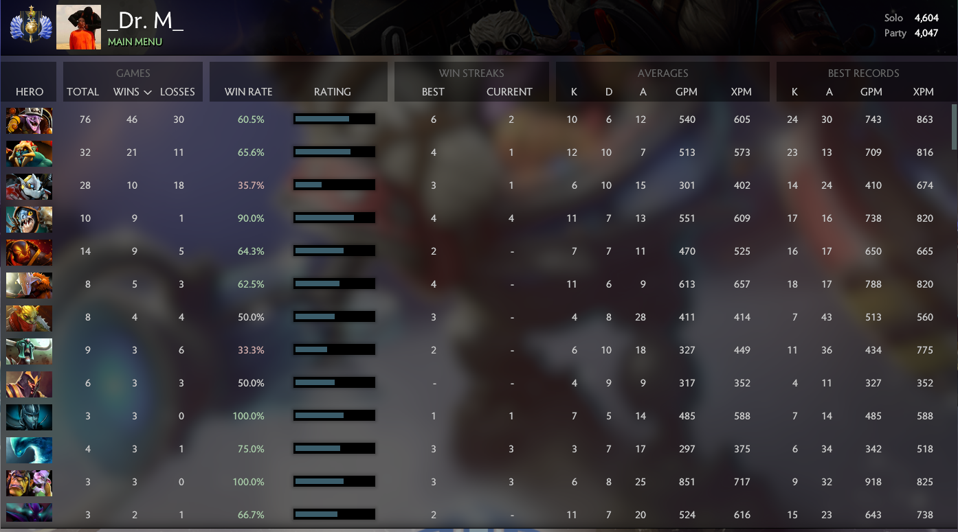 Divine I | MMR: 4604 / 4047