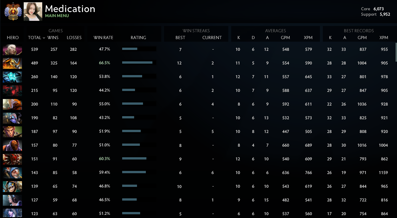 Immortel | Noyau : 6073 / Prise en charge : 5952