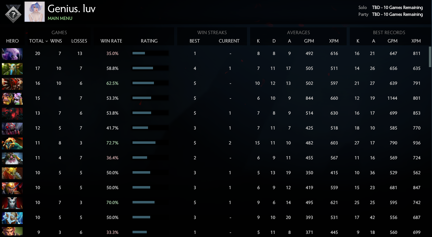 Uncalibrated | Previous Rank : Legend VI