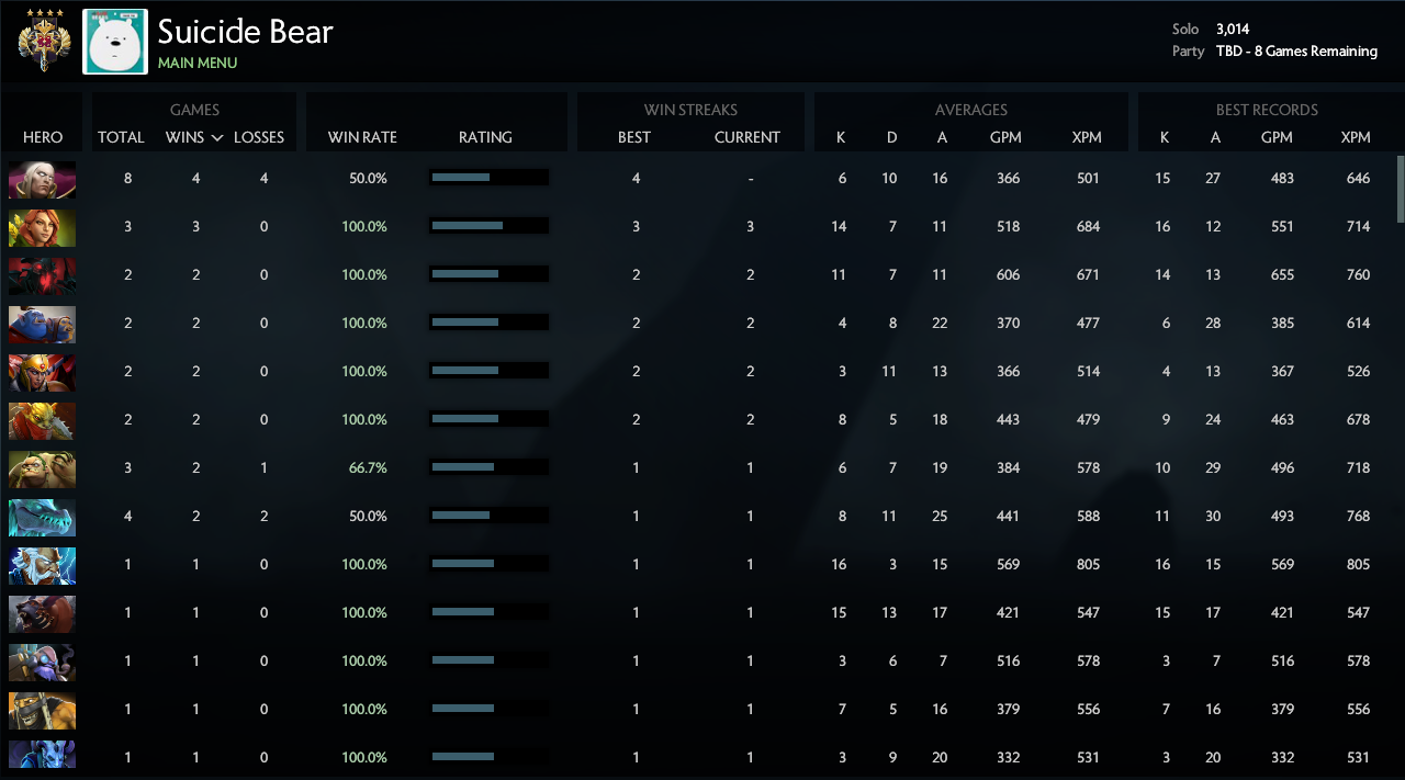 Legend IV | MMR: 3014 / TBD