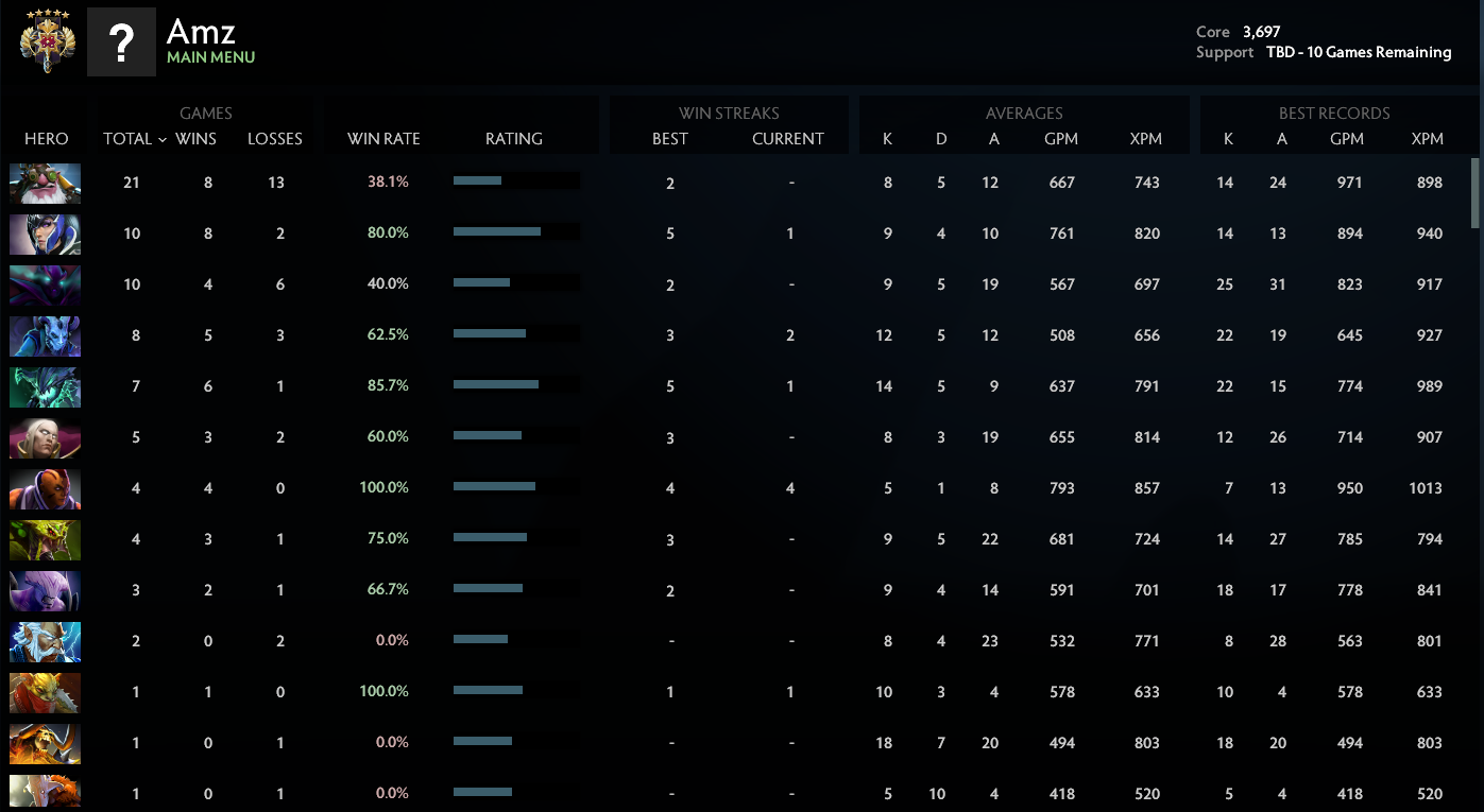 Légende VII | MMR : 3697 / à déterminer