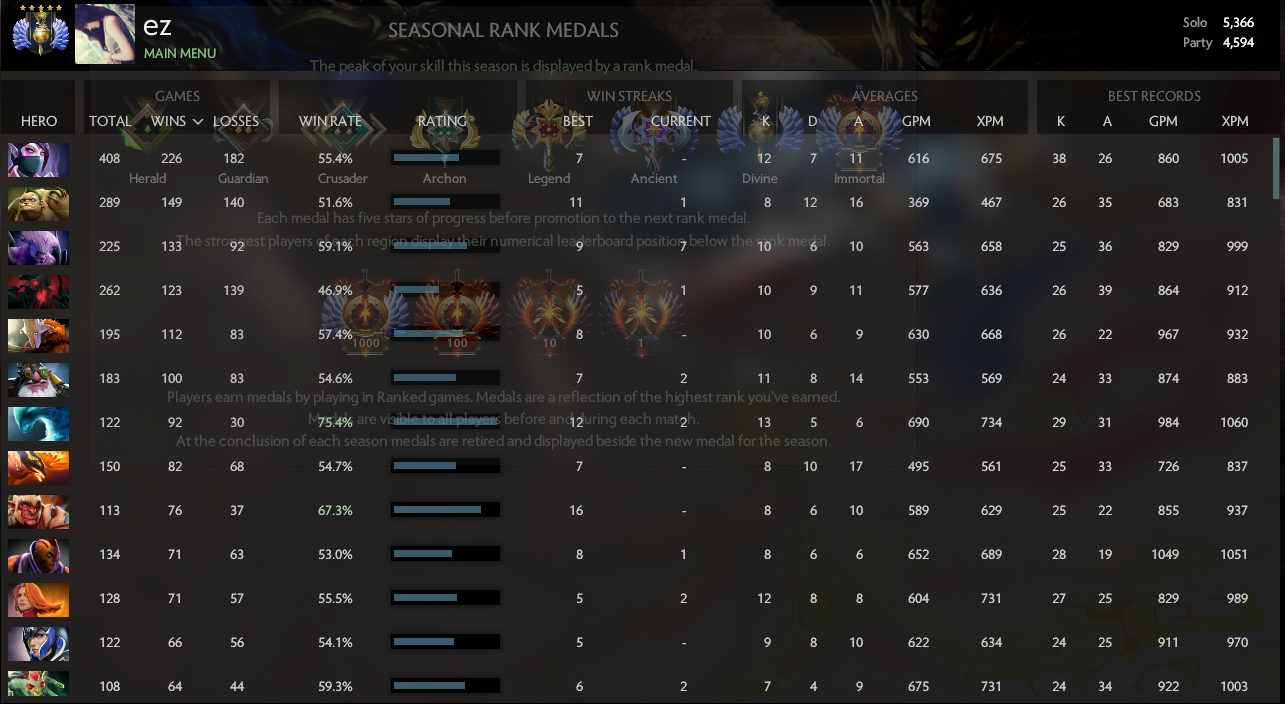 Divin I | MMR : 5366 / 4594