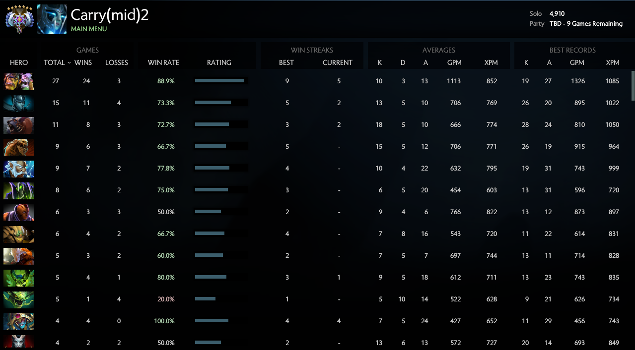 Ancient VII | MMR: 4910 / TBD