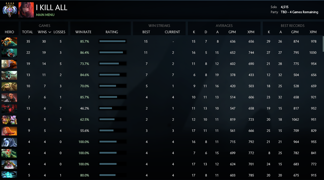 Ancient IV | MMR: 4515 / TBD