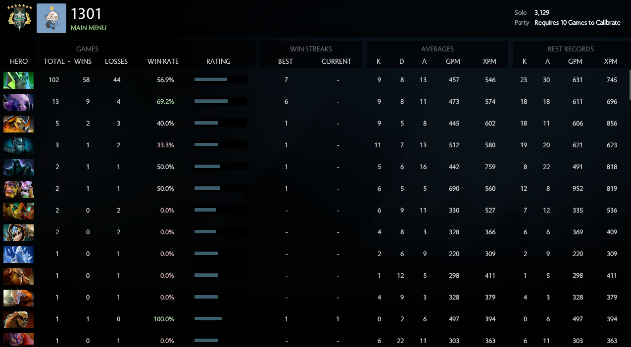 Archonte VII | MMR : 3129 / À déterminer