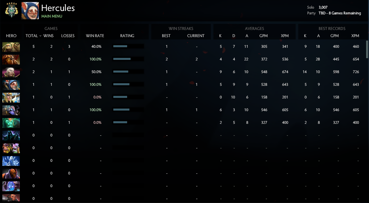 Archonte V | MMR : 3007 / À déterminer