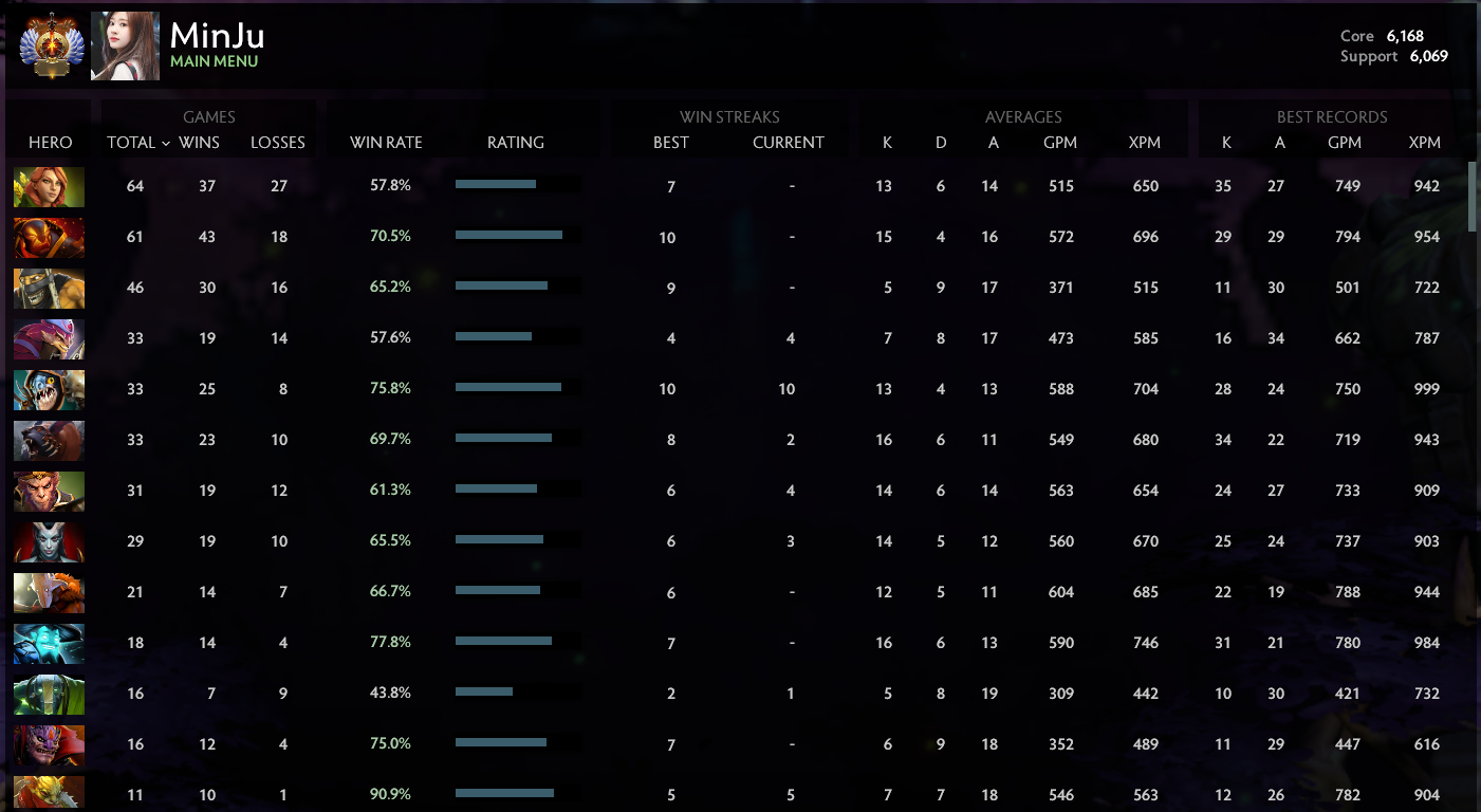 Immortel | Noyau : 6168 / Prise en charge : 6069