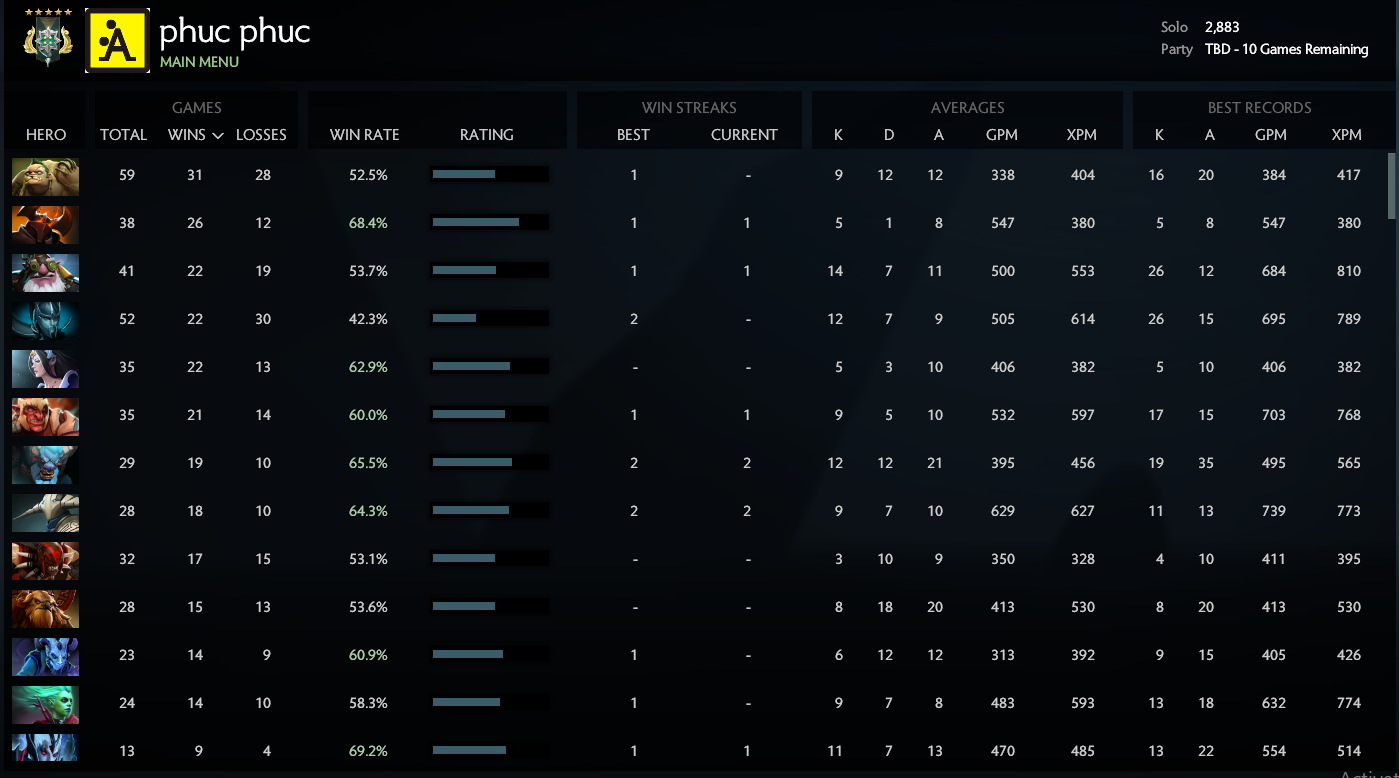 Archonte III | MMR : 2883 / À déterminer
