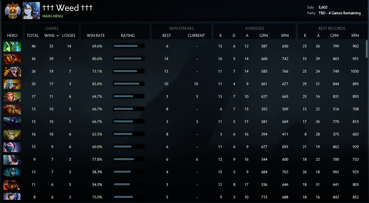 Immortel | MMR : 5602 / À déterminer