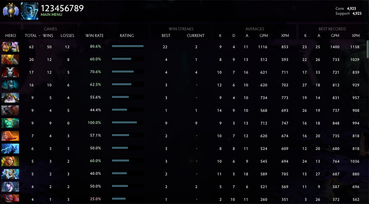 Divin II | Noyau : 4923 / Prise en charge : 4923