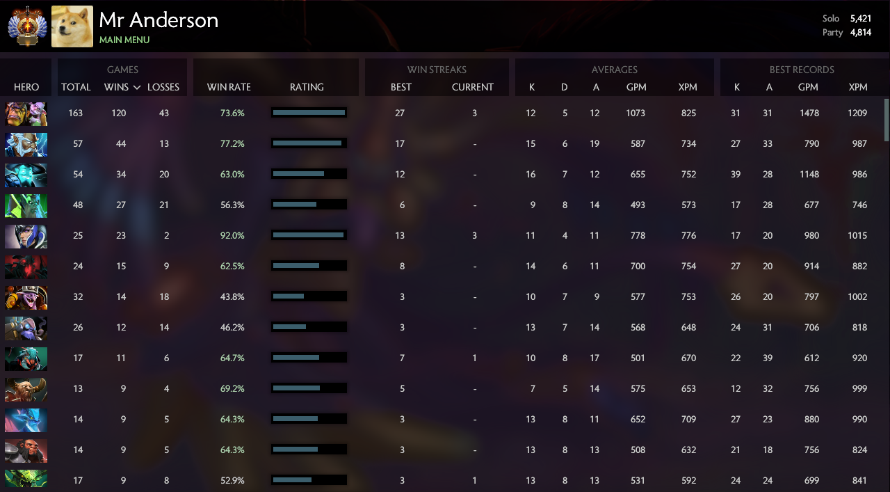 Immortel | MMR : 5421 / 4814