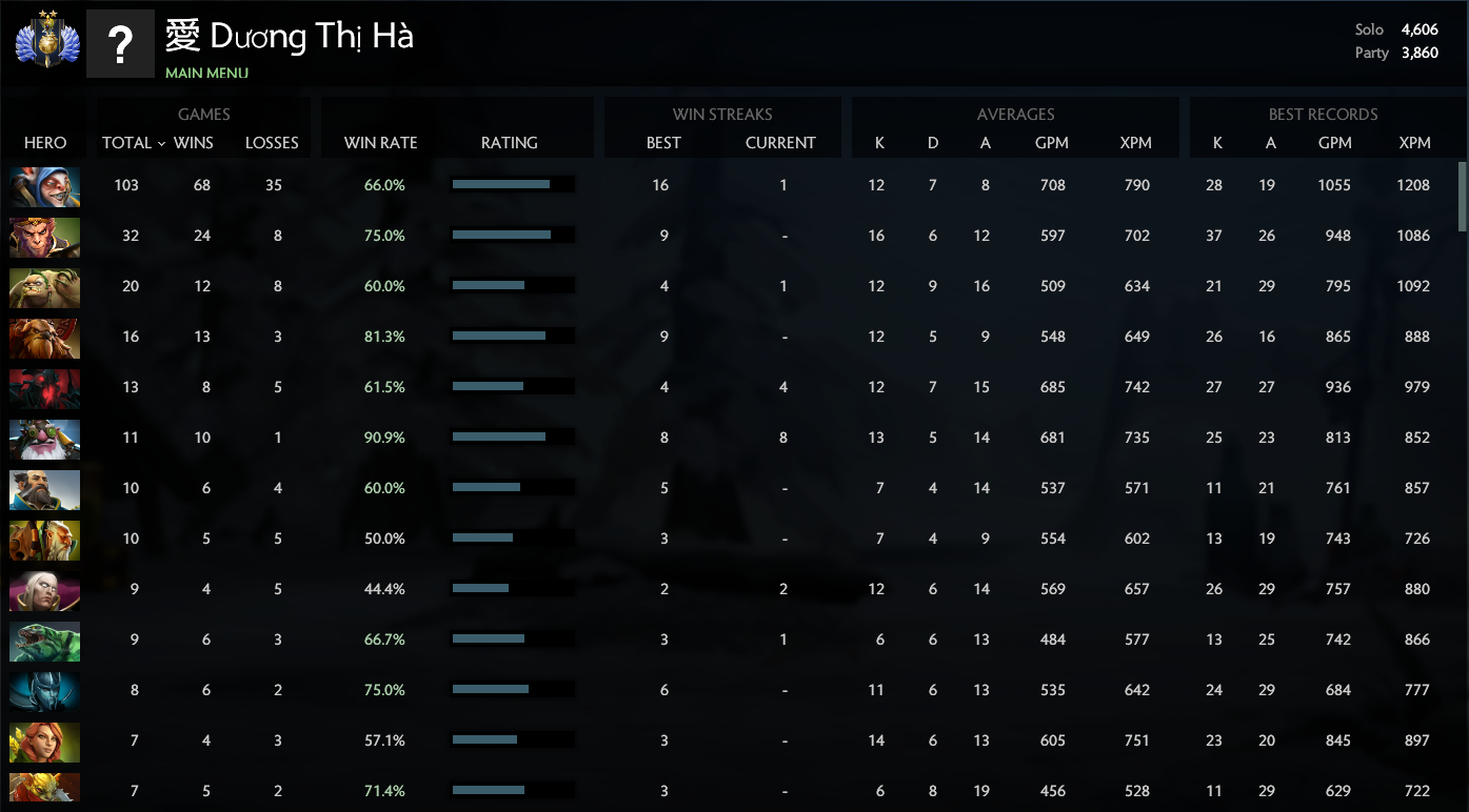 Divin I | MMR : 4606 / 3860