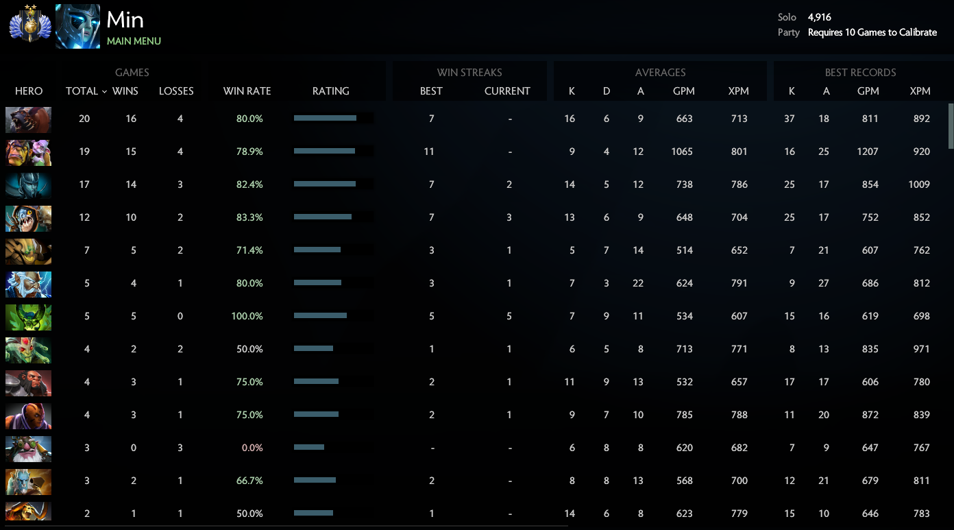 Divin II | MMR : 4916 / À déterminer