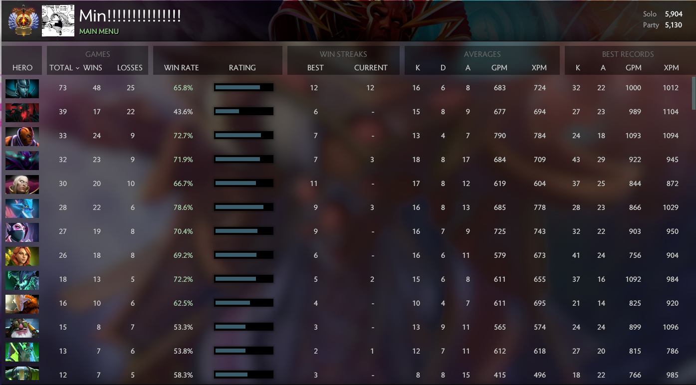 Immortel | MMR : 5904 / 5130