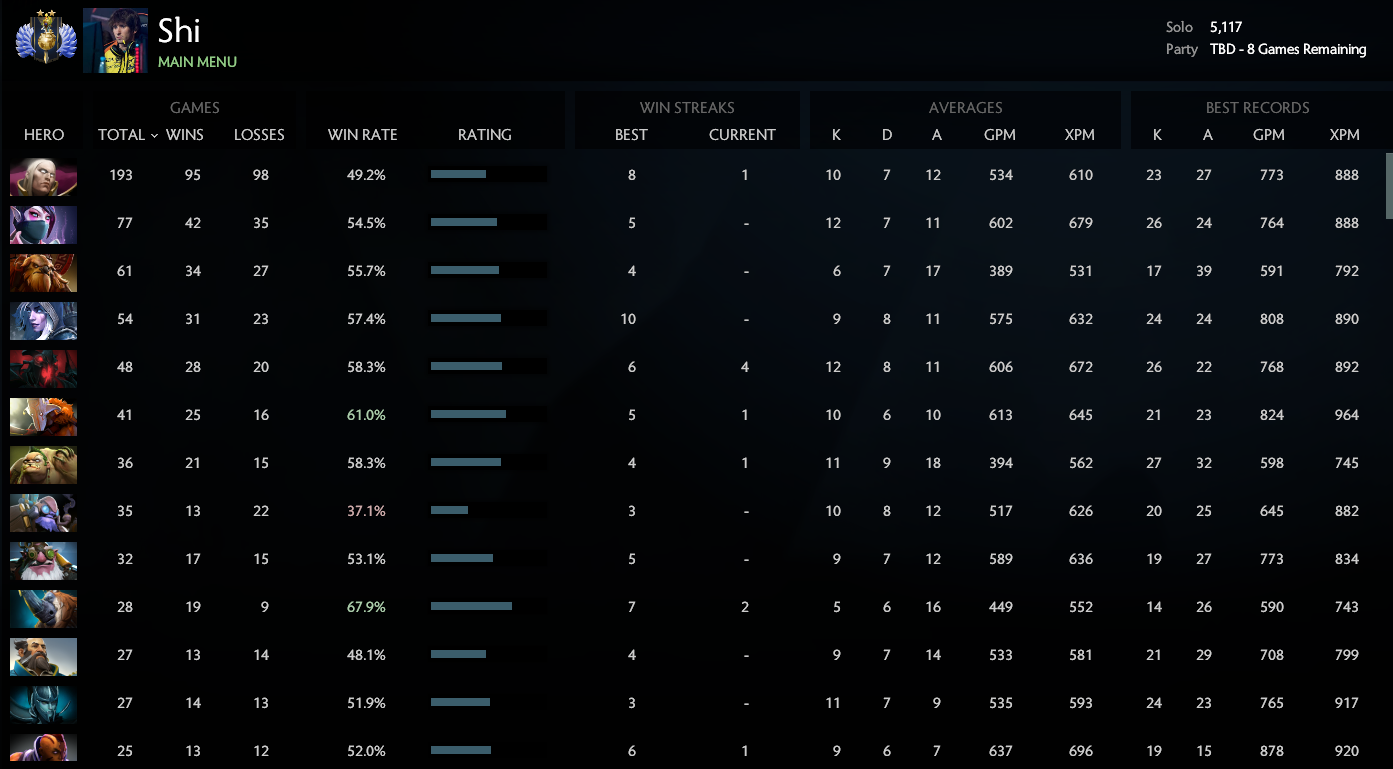 Divine II | MMR: 5117 / TBD