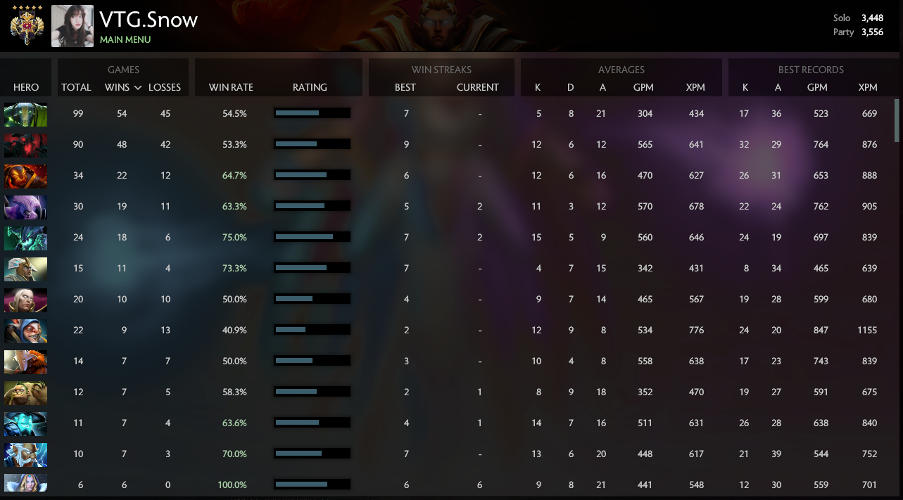 Legend V | MMR: 3448 / 3556