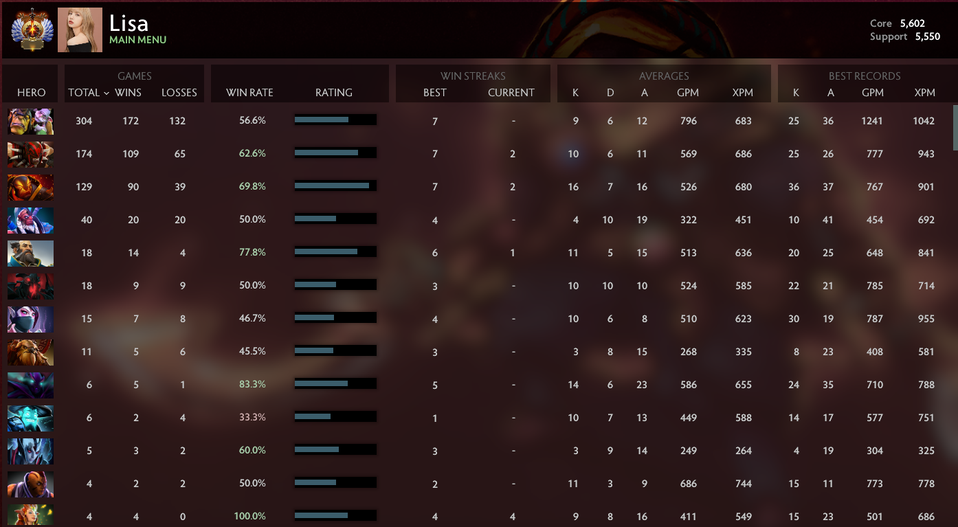 Immortel | Noyau : 5602 / Prise en charge : 5550