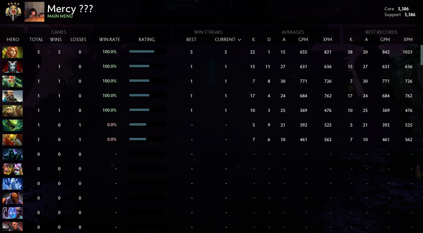 Legend IV | Core: 3386 / Support: 3386